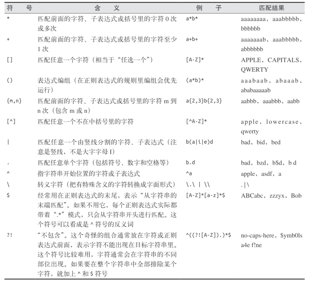 常用正则表达式